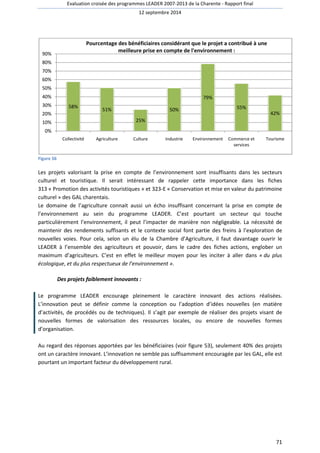 Evaluation croisée des programmes LEADER 2007 
90% 
80% 
70% 
60% 
50% 
40% 
30% 
20% 
10% 
0% 
Figure 56 
58% 
2007-2013 de la Charente - Rapport final 
12 septembre 2014 
Pourcentage des bénéficiaires considérant que le projet a contribué à une 
51% 
Collectivité Agriculture 
meilleure prise en compte de l'environnement : 
55% 
42% 
services 
Tourisme 
Les projets valorisant la prise en compte de l’environnement sont insuffisants dans les secteurs 
culturel et touristique. Il serait erait intéressant de rappeler cette 
importance 
313 « Promotion des activités touristiques 
culturel » des GAL charentais. 
Le domaine de l’agriculture connait aussi 
l’environnement au sein du programme LEADER. 
particulièrement l’environnement, 
maintenir des rendements suffisants et le contexte social font partie des freins à l’exploration de 
nouvelles voies. Pour cela, selon un élu de la Chambre d’Agriculture, il faut davantage ouvrir le 
LEADER à l’ensemble des agriculteurs et pouvoir, dans le cadre des fiches actions, en 
maximum d’agriculteurs. C’est en effet le meilleur moyen pour les inciter à aller dans 
écologique, et du plus respectueux de l’environnement 
portance dans les fiches 
il peut l’impacter de manière non négligeable. 
ffisants Des projets faiblement innovants 
» et 323-E « Conservation et mise en valeur du patrimoine 
un écho insuffisant concernant la prise en compte de 
C’est pourtant un secteur qui touche 
». 
: 
La nécessité de 
englober un 
« du plus 
Le programme LEADER encourage pleinement le caractère 
L’innovation peut se définir comme la conception ou l’adoption d’idées nouvelles (en matière 
d’activités, de procédés ou de techniques). Il s’agit par exemple de réaliser des projets visant de 
nouvelles formes de valorisatio 
d’organisation. 
innovant des actions réalisées. 
valorisation des ressources locales, ou encore de nouvelles formes 
Au regard des réponses apportées par les bénéficiaires (voir figure 
ont un caractère innovant. L’innovation ne semble pas suffisamment encouragée par le 
pourtant un important facteur du développement rural. 
53), seulement 40% des projets 
25% 
50% 
79% 
Culture Industrie Environnement Commerce et 
71 
n les GAL, elle est 
 