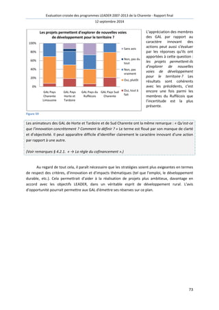 Evaluation croisée des programmes LEADER 2007 
100% 
80% 
60% 
40% 
20% 
0% 
Figure 59 
2007-2013 de la Charente - Rapport final 
12 septembre 2014 
Les projets permettent d'explorer de nouvelles voies 
de développement pour le territoire ? 
GAL Pays 
Charente 
Limousine 
GAL Pays 
Horte et 
Tardoire 
L’appréciation des membres 
des GAL par rapport au 
caractère innovant des 
actions peut aussi s’évaluer 
par les réponses qu’ils ont 
apportées à cette question 
les projet 
d’explorer de nouvelles 
voies de développement 
pour le territoire 
résultats sont cohérents 
avec les précédents, c’est 
encore une fois parmi les 
membres du Ruffécois que 
l’incertitude est la plus 
présente. 
GAL Pays du 
Ruffécois 
GAL Pays Sud 
Charente 
Sans avis 
Non, pas du 
tout 
Non, pas 
vraiment 
Oui, plutôt 
Oui, tout à 
fait 
projets permettent-ils 
Les animateurs des GAL de Horte rte et Tardoire et de Sud Charente ont la même remarque 
que l’innovation concrètement ? Comment la définir 
et d’objectivité. Il peut apparaître difficile d’identifier clairement le caractère inn 
par rapport à une autre. 
: 
? Les 
? » Le terme est floué par son manque de clarté 
(Voir remarques § 4.2.1. « → La règle du cofinancement 
».) 
Au regard de tout cela, il paraît nécessaire que les stratégies soient plus exigeantes en termes 
de respect des critères, d’innovation et d’impacts 
thématiques (tel que l’emploi, le développement 
durable, etc.). Cela permettrait d’aider à la réalisation de projets plus ambitieux, davantage en 
accord avec les objectifs LEADER, dans un véritable esprit de développement rural. 
d'opportunité pourrait permettre au 
aux GAL d'émettre ses réserves sur ce plan. 
73 
certitude : « Qu’est-ce 
innovant d’une action 
L'avis 
 