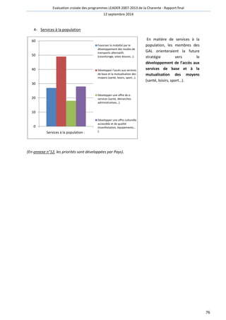 Evaluation croisée des programmes LEADER 2007-2013 de la Charente - Rapport final 
12 septembre 2014 
76 
4- Services à la population 
En matière de services à la 
population, les membres des 
GAL orienteraient la future 
stratégie vers le 
développement de l’accès aux 
services de base et à la 
mutualisation des moyens 
(santé, loisirs, sport…). 
60 
50 
40 
30 
20 
10 
0 
Services à la population : 
Favoriser la mobilité par le 
développement des modes de 
transports alternatifs 
(covoiturage, voies douces…). 
Développer l'accès aux services 
de base et la mutualisation des 
moyens (santé, loisirs, sport…). 
Développer une offre de e-services 
(santé, démarches 
administratives…). 
Développer une offre culturelle 
accessible et de qualité 
(manifestation, équipements… 
). 
(En annexe n°12, les priorités sont développées par Pays). 
 