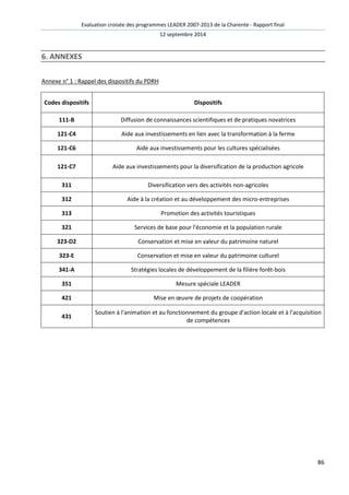 Evaluation croisée des programmes LEADER 2007-2013 de la Charente - Rapport final 
12 septembre 2014 
86 
6. ANNEXES 
Annexe n° 1 : Rappel des dispositifs du PDRH 
Codes dispositifs Dispositifs 
111-B Diffusion de connaissances scientifiques et de pratiques novatrices 
121-C4 Aide aux investissements en lien avec la transformation à la ferme 
121-C6 Aide aux investissements pour les cultures spécialisées 
121-C7 Aide aux investissements pour la diversification de la production agricole 
311 Diversification vers des activités non-agricoles 
312 Aide à la création et au développement des micro-entreprises 
313 Promotion des activités touristiques 
321 Services de base pour l'économie et la population rurale 
323-D2 Conservation et mise en valeur du patrimoine naturel 
323-E Conservation et mise en valeur du patrimoine culturel 
341-A Stratégies locales de développement de la filière forêt-bois 
351 Mesure spéciale LEADER 
421 Mise en oeuvre de projets de coopération 
431 
Soutien à l'animation et au fonctionnement du groupe d'action locale et à l'acquisition 
de compétences 
 