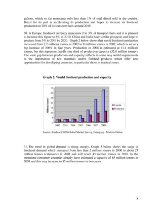 gallons, which so far represents only less than 1% of total diesel sold in the country.
Brazil for its part is accelerating its production and hopes to increase its biodiesel
production to 20% of its transport fuels around 2015.

30. In Europe, biodiesel currently represents 2 to 3% of transport fuels and it is planned
to increase this figure to 6% in 2010. China and India have similar prospects and hope to
produce from 5% to 20% by 2020. Graph 2 below shows that world biodiesel production
increased from 2.2 millions tonnes in 2002 to 9 millions tonnes in 2007, which is an very
big increase of 300% in five years. Production in 2008 is estimated at 11.1 millions
tonnes, but this represents hardly one third of production capacity (32.8 million tonnes).
The wide gap between production and capacity reflects in some way world requirements
in the importation of raw materials and/or finished products which offer new
opportunities for developing countries, in particular those in tropical zones.



              Graph 2: World biodiesel production and capacity


                                    35
                                    30

                                    25
                  Millions tonnes




                                    20
                                                                                          Capcité
                                    15                                                    Production
                                    10

                                     5

                                     0
                                         2002   2003   2004   2005   2006   2007   2008

              Source: Biodiesel 2020-Global Market Survey, Emerging - Markets Online




31. The trend in global demand is rising steeply. Graph 3 below shows the surge in
biodiesel demand which increased from less than 2 million tonnes in 2000 to about 27
million tonnes (estimated) in 2008 and will reach 45 million tonnes in 2010. In the
meantime consumer countries already have estimated a capacity of 65 million tonnes in
2008 and this may increase to 85 million tonnes in two years.




                                                                                                       8
 