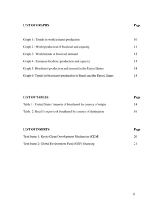 LIST OF GRAPHS                                                              Page



Graph 1 : Trends in world ethanol production                                10

Graph 2 : World production of biodiesel and capacity                        11

Graph 3: World trends in biodiesel demand                                   12

Graph 4 : European biodiesel production and capacity                        13

Graph 5: Bioethanol production and demand in the United States              14

Graph 6: Trends in bioethanol production in Brazil and the United States    15




LIST OF TABLES                                                              Page

Table 1 : United States’ imports of bioethanol by country of origin         14

Table 2: Brazil’s exports of bioethanol by country of destination           16




LIST OF INSERTS                                                             Page

Text frame 1: Kyoto Clean Development Mechanism (CDM)                       20

Text frame 2: Global Environment Fund (GEF) financing                       21




                                                                           ii
 