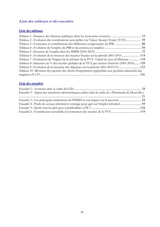 ix
Liste des tableaux et des encadrés
Liste des tableaux
Tableau 1 : Situation des finances publiques dans les économies avancées...................................... 15 
Tableau 2 : Evolution des contributions sectorielles à la Valeur Ajoutée Totale (VAT)................... 39 
Tableau 3 : Croissance et contributions des différentes composantes du PIB ................................. 40 
Tableau 4 : Evolution de l’emploi, du PIB et du contenu en emplois.............................................. 58 
Tableau 5 : Situation de l’emploi dans les MMM (2010-2015) ......................................................... 72 
Tableau 6 : Evolution de la structure des recettes fiscales sur la période 2001-2010 ...................... 114 
Tableau 7 : Estimation de l’impact de la réforme de la TVA : Calcul du taux d’efficience ............. 119 
Tableau 8 : Structure en % des recettes globales de la TVA par secteur d’activité (2001-2010)...... 120 
Tableau 9 : Evolution de la structure des dépenses sur la période 2001-2010 (%) ......................... 123 
Tableau 10 : Révision des quotités des droits d’importation applicables aux produits industriels des
chapitres 25 à 97........................................................................................................................... 141 
Liste des encadrés
Encadré 1 : Avancées dans le cadre du G20.................................................................................... 18 
Encadré 2 : Appui aux transitions démocratiques arabes dans le cadre de « Partenariat de Deauville »
....................................................................................................................................................... 21 
Encadré 3 : Les principales réalisations de l’INDH et son impact sur la pauvreté ........................... 54 
Encadré 4 : Poids du secteur informel et stratégie pour agir sur l’emploi informel .......................... 59 
Encadré 5 : Quels sont les plus gros contribuables à l’IS ? ............................................................ 116 
Encadré 6 : Contribution sectorielle à la formation des recettes de la TVA................................... 119 
 
