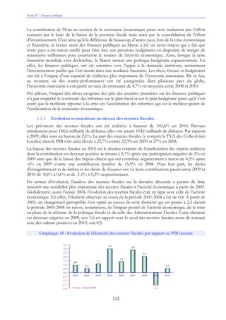 Partie IV : Finances publiques
112
La contribution de l’Etat au soutien de la croissance économique passe non seulement par l’effort
consenti par le biais de la baisse de la pression fiscale mais aussi par la consolidation de l’effort
d’investissement. C’est ainsi qu’à la différence de beaucoup d’autres pays, lors de la crise économique
et financière, la bonne santé des finances publiques au Maroc a été un atout majeur qui a fait que
notre pays a été mieux outillé pour faire face aux pressions budgétaires en disposant de marges de
manœuvre suffisantes pour poursuivre le soutien de l’activité économique. Ainsi, lorsque la crise
financière mondiale s’est déclenchée, le Maroc menait une politique budgétaire expansionniste. En
effet, les finances publiques ont été orientées vers l’appui à la demande intérieure, notamment
l’investissement public qui s’est inscrit dans une tendance haussière. Les choix fiscaux et budgétaires
ont été à l’origine d’une capacité de résilience plus importante de l’économie marocaine. De ce fait,
au moment où des contre-performances ont été enregistrées dans plusieurs pays du globe,
l’économie marocaine a enregistré un taux de croissance de 4,7% en moyenne entre 2008 et 2010.
Par ailleurs, l’impact des chocs exogènes des prix des matières premières sur les finances publiques
n’a pas empêché la continuité des réformes sur le plan fiscal et sur le plan budgétaire parce qu’il s’est
avéré que la meilleure réponse à la crise est l’accélération des réformes qui est le meilleur garant de
l’amélioration de la croissance économique.
1.1.1. Evolution et mutations au niveau des recettes fiscales
Les prévisions des recettes fiscales ont été réalisées à hauteur de 103,6% en 2010. Prévues
initialement pour 148,6 milliards de dirhams, elles ont atteint 154,0 milliards de dirhams. Par rapport
à 2009, elles sont en hausse de 2,1%. La part des recettes fiscales (y compris la TVA des Collectivités
Locales) dans le PIB s’est ainsi élevée à 22,7% contre 22,9% en 2009 et 27% en 2008.
La hausse des recettes fiscales en 2010 est le résultat conjoint de l’amélioration des impôts indirects
dont la contribution est devenue positive se situant à 5,7% après une participation négative de 2% en
2009 ainsi que de la baisse des impôts directs qui ont contribué négativement à raison de 4,5% après
-6% en 2009 contre une contribution positive de 15,9% en 2008. Pour leur part, les droits
d’enregistrement et de timbre et les droits de douanes ont vu leurs contributions passer entre 2009 et
2010 de -0,6% à 0,6% et de -1,1% à 0,3% respectivement.
En termes d’évolution, l’analyse des recettes fiscales sur la dernière décennie a permis de faire
ressortir une sensibilité plus importante des recettes fiscales à l’activité économique à partir de 2005.
Globalement, avant l’année 2004, l’évolution des recettes fiscales était en ligne avec celle de l’activité
économique. En effet, l’élasticité observée au cours de la période 2001-2004 a été de 0,8. A partir de
2005, un changement perceptible s’est opéré au niveau de cette élasticité qui est passée à 2,3 durant
la période 2005-2008 en raison, notamment, de l’impact positif de l’activité économique, de la mise
en place de la réforme de la politique fiscale et de celle des Administrations Fiscales. Cette élasticité
est devenue négative en 2009, soit 1,6 en rapport avec le recul des recettes fiscales avant de renouer
avec des valeurs positives en 2010, soit 0,5.
Graphique 18 : Evolution de l’élasticité des recettes fiscales par rapport au PIB courant
0,9
0,5
1,1
3,0
1,4
2,8
2,0
-1,6
0,5
-2,0
-1,5
-1,0
-0,5
0,0
0,5
1,0
1,5
2,0
2,5
3,0
3,5
2002 2003 2004 2005 2006 2007 2008 2009 2010
Source : Calcul DEPF
 