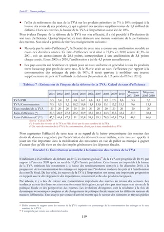 Partie IV : Finances publiques
119
• l’effet du relèvement du taux de la TVA sur les produits pétroliers de 7% à 10% conjugué à la
hausse des cours de ces produits, ce qui a généré des recettes supplémentaires de 1,8 milliard de
dirhams. Hors ces rentrées, la hausse de la TVA à l’importation aurait été de 10%.
Pour évaluer l’impact de la réforme de la TVA sur son efficacité, il a été procédé à l’évaluation de
son taux d’efficience. Quoiqu’imparfait, ce taux demeure une mesure sommaire de la performance
des recettes. Son calcul a permis de tirer les enseignements suivants :
• Mesurée par le ratio d’efficience84
, l’efficacité de cette taxe a connu une amélioration notable au
cours des dernières années. Ce ratio d’efficience s’est situé à 75,4% en 2010 contre 47,3% en
2001, soit un accroissement de 28,1 points, correspondant à une amélioration de 3,1 points
chaque année. Entre 2005 et 2010, l’amélioration a été de 4,3 points annuellement ;
• Les pays ouverts sur l’extérieur et optant pour un taux uniforme et généralisé à tous les produits
tirent beaucoup plus profit de cette taxe. Si le Maroc avait un taux d’efficience par rapport à la
consommation des ménages de près de 90%, il serait parvenu à mobiliser une recette
supplémentaire de près de 9 milliards de dirhams (l’équivalent de 1,2 point du PIB en 2010).
Tableau 7 : Estimation de l’impact de la réforme de la TVA : Calcul du taux d’efficience
2001 2002 2003 2004 2005 2006 2007 2008 2009 2010
Moyenne
2001-2004
Moyenne
2005-2010
TVA/PIB 5,5 5,4 5,5 5,8 6,2 6,8 8,1 8,9 7,5 8,6 5,5 7,7
TVA/Consommation 9,5 9,3 9,5 10,2 10,8 11,8 13,8 15,1 13,2 15,1 9,6 13,3
Taux standard de la TVA 20 20 20 20 20 20 20 20 20 20 20 20
Ratio d'efficience (*) 27,3 26,9 27,3 29,2 30,9 33,9 40,3 44,5 37,6 43,2 27,7 38,4
Ratio d'efficience/C (**) 47,3 46,4 47,5 51 53,8 58,9 69,1 76,5 65,8 75,4 48,1 66,6
Source : Calcul DEPF
(*) le ratio des recettes de la TVA au PIB, divisé par le taux standard de la TVA
(**)le ratio des recettes de la TVA à la consommation, divisé par le taux standard de la TVA
Pour augmenter l’efficacité de cette taxe et au regard de la baisse concomitante des revenus des
droits de douanes engendrée par l’accélération du démantèlement tarifaire, cette taxe est appelée à
jouer un rôle important dans la mobilisation des ressources en vue de pallier au manque à gagner
d’autant plus qu’elle vient en tête des impôts générateurs des dépenses fiscales.
Encadré 6 : Contribution sectorielle à la formation des recettes de la TVA
S’établissant à 65,2 milliards de dirhams en 2010, les recettes globales85
de la TVA ont progressé de 18,4% par
rapport à l’exercice 2009 après un recul de 10,1% l’année précédente. Cette hausse est imputable à la hausse
de la TVA intérieure liée notamment à la baisse des remboursements octroyés à fin décembre 2010, à la
progression de la consommation des ménages en rapport avec l’évolution modérée des prix et à l’amélioration
du contrôle fiscal. De leur côté, les recettes de la TVA à l’importation ont connu une importante progression
en rapport avec le développement des importations, notamment, celles des produits énergiques.
Par ailleurs, il y a lieu de relever une concentration importante des recettes au niveau des secteurs. Les
tendances au sein des divers secteurs sont fortement hétérogènes, ce qui n’est pas sans impacts au niveau de la
politique fiscale et des perspectives des recettes. Les évolutions divergentes sont la résultante à la fois de
dynamiques économiques exogènes et de changements de politique fiscale impactant les différents secteurs de
manière différenciée. Une analyse par secteur d’activité montre que le secteur des bâtiments et travaux publics
84 Défini comme le rapport entre les recettes de la TVA exprimées en pourcentage de la consommation des ménages et le taux
standard de la TVA.
85 Y compris la part versée aux collectivités locales.
 