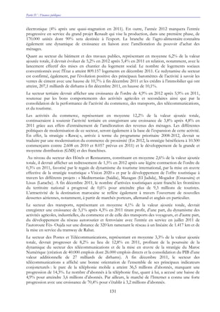 Partie IV : Finances publiques
131
électronique (4% après une quasi-stagnation en 2011). En outre, l’année 2012 marquera l’entrée
progressive en service du grand projet Renault qui vise la production, dans une première phase, de
170.000 unités dont 90% sera destinée à l’export. La branche de l’agro-alimentaire connaîtra
également une dynamique de croissance en liaison avec l’amélioration du pouvoir d’achat des
ménages.
Quant au secteur du bâtiment et des travaux publics, représentant en moyenne 6,2% de la valeur
ajoutée totale, il devrait évoluer de 5,2% en 2012 après 5,4% en 2011 en relation, notamment, avec le
lancement effectif des mises en chantier du logement social. Le nombre de logements sociaux
conventionnés avec l'État a atteint 809.157 logements en décembre 2011. Ce redynamise du secteur
est confirmé, également, par l’évolution positive des principaux baromètres de l’activité à savoir les
ventes de ciment avec une hausse de 10,7% à fin décembre 2011 et les crédits à l’immobilier qui ont
atteint, 207,1 milliards de dirhams à fin décembre 2011, en hausse de 10,1%.
Le secteur tertiaire devrait afficher une croissance de l'ordre de 4,9% en 2012 après 5,9% en 2011,
soutenue par les bons comportements des activités agricoles et secondaires ainsi que par la
consolidation de la performance de l’activité du commerce, des transports, des télécommunications,
et du tourisme.
Les activités du commerce, représentant en moyenne 12,2% de la valeur ajoutée totale,
continueraient à soutenir l’activité tertiaire en enregistrant une croissance de 3,8% après 4,8% en
2011 grâce aux effets d’entraînement de l’amélioration des revenus des ménages. Les différentes
politiques de modernisation de ce secteur, seront également à la base de l’expansion de cette activité.
En effet, la stratégie « Rawaj », arrivée à terme du programme prioritaire 2008-2012, devrait se
traduire par une modernisation du commerce de proximité (En 2012, la stratégie bénéficiera à 10.500
commerçants contre 2.608 en 2010 et 8.057 prévus en 2011) et le développement de la grande et
moyenne distribution (GMS) et des franchises.
Au niveau du secteur des Hôtels et Restaurants, constituant en moyenne 2,6% de la valeur ajoutée
totale, il devrait afficher un redressement de 1,5% en 2012 après une légère contraction de l’ordre de
0,3% en 2011, favorisé par le regain de dynamisme du tourisme international, par la mise en œuvre
effective de la stratégie touristique « Vision 2020 » et par le développement de l’offre touristique à
travers les différents projets : « Mediterrania» (Saïdia), Mazagan (El Jadida), Mogador (Essaouira) et
Lixus (Larache). A fin décembre 2011, le nombre d’arrivées touristiques ayant franchi les frontières
du territoire national a progressé de 0,6% pour atteindre plus de 9,3 millions de touristes.
L’attractivité de la destination marocaine se reflète également à travers l’ouverture de nouvelles
dessertes aériennes, notamment, à partir de marchés porteurs, allemand et anglais en particulier.
Le secteur des transports, représentant en moyenne 4,1% de la valeur ajoutée totale, devrait
enregistrer une croissance de 5,1% après 4,3% en 2011 tirant profit, d’une part, du dynamisme des
activités agricoles, industrielles, du commerce et de celle des transports des voyageurs, et d’autre part,
du développement du réseau autoroutier et ferroviaire avec l’entrée en service en juillet 2011 de
l’autoroute Fès- Oujda sur une distance de 320 km ramenant le réseau à un linéaire de 1.417 km et de
la mise en service du tramway de Rabat.
Le secteur des Postes et Télécommunications, représentant en moyenne 3,3% de la valeur ajoutée
totale, devrait progresser de 8,2% au lieu de 12,8% en 2011, profitant de la poursuite de la
dynamique du secteur des télécommunications et de la mise en œuvre de la stratégie du Maroc
Numérique (création de 40.000 emplois dont 26.000 emplois directs et la consolidation du PIB d’une
valeur additionnelle de 27 milliards de dirhams). A fin décembre 2011, le secteur des
télécommunications a affiché une bonne orientation de l’ensemble de ses principaux indicateurs
conjoncturels : le parc de la téléphonie mobile a atteint 36,5 millions d’abonnés, marquant une
progression de 14,3%. Le nombre d’abonnés à la téléphonie fixe, quant à lui, a accusé une baisse de
4,9% pour atteindre 3,6 millions d’abonnés. Par ailleurs, le marché de l’Internet a connu une forte
progression avec une croissance de 70,4% pour s’établir à 3,2 millions d’abonnés.
 
