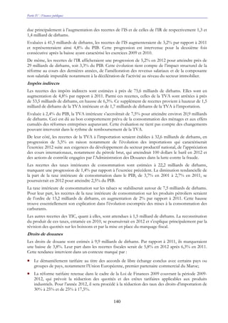 Partie IV : Finances publiques
140
due principalement à l’augmentation des recettes de l’IS et de celles de l’IR de respectivement 1,3 et
1,4 milliard de dirhams.
Evaluées à 41,5 milliards de dirhams, les recettes de l’IS augmenteraient de 3,2% par rapport à 2011
et représenteraient ainsi 4,8% du PIB. Cette progression est intervenue pour la deuxième fois
consécutive après la baisse ayant caractérisé les exercices 2009 et 2010.
De même, les recettes de l’IR afficheraient une progression de 5,2% en 2012 pour atteindre près de
29 milliards de dirhams, soit 3,3% du PIB. Cette évolution tient compte de l’impact structurel de la
réforme au cours des dernières années, de l’amélioration des revenus salariaux et de la composante
non salariale imputable notamment à la décélération de l’activité au niveau du secteur immobilier.
Impôts indirects
Les recettes des impôts indirects sont estimées à près de 75,6 milliards de dirhams. Elles sont en
augmentation de 4,8% par rapport à 2011. Parmi ces recettes, celles de la TVA sont arrêtées à près
de 53,5 milliards de dirhams, en hausse de 6,3%. Ce supplément de recettes provient à hauteur de 1,5
milliard de dirhams de la TVA intérieure et de 1,7 milliards de dirhams de la TVA à l’importation.
Evaluée à 2,4% du PIB, la TVA intérieure s’accroîtrait de 7,5% pour atteindre environ 20,9 milliards
de dirhams. Ceci est dû au bon comportement prévu de la consommation des ménages et aux effets
cumulés des réformes entreprises auparavant. Cette évaluation ne tient pas compte des changements
pouvant intervenir dans le rythme de remboursement de la TVA.
De leur côté, les recettes de la TVA à l’importation seraient établies à 32,6 milliards de dirhams, en
progression de 5,5% en raison notamment de l’évolution des importations qui caractériserait
l’exercice 2012 suite aux exigences du développement du secteur productif national, de l’appréciation
des cours internationaux, notamment du pétrole brut, qui atteindrait 100 dollars le baril en 2012 et
des actions de contrôle engagées par l’Administration des Douanes dans la lutte contre la fraude.
Les recettes des taxes intérieures de consommation sont estimées à 22,2 milliards de dirhams,
marquant une progression de 1,4% par rapport à l’exercice précédent. La diminution tendancielle de
la part de la taxe intérieure de consommation dans le PIB, de 3,7% en 2001 à 2,7% en 2011, se
poursuivrait en 2012 pour atteindre 2,5% du PIB.
La taxe intérieure de consommation sur les tabacs se stabiliserait autour de 7,5 milliards de dirhams.
Pour leur part, les recettes de la taxe intérieure de consommation sur les produits pétroliers seraient
de l’ordre de 13,2 milliards de dirhams, en augmentation de 2% par rapport à 2011. Cette hausse
trouve essentiellement son explication dans l’évolution escomptée des mises à la consommation des
carburants.
Les autres recettes des TIC, quant à elles, sont attendues à 1,5 milliard de dirhams. La reconstitution
du produit de ces taxes, entamée en 2010, se poursuivrait en 2012 et s’explique principalement par la
révision des quotités sur les boissons et par la mise en place du marquage fiscal.
Droits de douanes
Les droits de douane sont estimés à 9,9 milliards de dirhams. Par rapport à 2011, ils marqueraient
une baisse de 3,8%. Leur part dans les recettes fiscales serait de 5,8% en 2012 après 6,3% en 2011.
Cette tendance intervient dans un contexte marqué par :
• Le démantèlement tarifaire au titre des accords de libre échange conclus avec certains pays ou
groupes de pays, notamment l’Union Européenne, premier partenaire commercial du Maroc;
• La réforme tarifaire retenue dans le cadre de la Loi de Finances 2009 couvrant la période 2009-
2012, qui prévoit la réduction des quotités et des crêtes tarifaires applicables aux produits
industriels. Pour l’année 2012, il sera procédé à la réduction des taux des droits d’importation de
30% à 25% et de 25% à 17,5%.
 