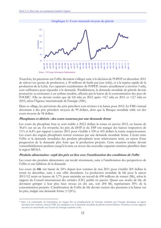 Partie I. Le Maroc dans son environnement mondial et régional
12
Graphique 4 : Cours mensuels moyens de pétrole
Toutefois, les pressions sur l’offre devraient s’alléger suite à la décision de l'OPEP en décembre 2011
de relever ses quotas de production, à 30 millions de barils par jour (mbj), et à la reprise rapide de la
production de la Lybie. Les capacités excédentaires de l'OPEP, situées actuellement à environ 3 mbj,
sont suffisantes pour répondre à la demande. Parallèlement, la demande mondiale de pétrole devrait
poursuivre sa croissance à un rythme modéré, affectée par la baisse de la consommation des pays de
l’OCDE9
. Elle ne devrait croître que de 0,8 mbj en 2012 après +0,7 mbj en 2011 et +2,7 mbj en
2010, selon l'Agence internationale de l'énergie (AIE).
Dans ce sillage, les prévisions des prix pétroliers sont révisées à la baisse pour 2012. Le FMI s’attend
désormais à des prix pétroliers moyens de 99 dollars, alors que la Banque mondiale table sur des
cours moyens de 94 dollars.
Phosphates et dérivés : des cours soutenus par une demande ferme
Les cours du phosphate brut se sont établis à 202,5 dollars la tonne en janvier 2012, en hausse de
30,6% sur un an. En revanche, les prix du DAP et du TSP ont marqué des baisses respectives de
11% et 8,4% par rapport à janvier 2011 pour s’établir à 530 et 435 dollars la tonne respectivement.
Les cours des engrais phosphatés restent soutenus par une demande mondiale ferme. L’écart entre
l'offre et la demande mondiales des produits phosphatés reste relativement serré, en raison d’une
progression de la demande plus forte que la production projetée. Cette situation tendue devrait
vraisemblablement perdurer jusqu'à la mise en œuvre des nouvelles capacités minières planifiées dans
la région MENA.
Produits alimentaires : repli des prix en lien avec l’amélioration des conditions de l’offre
Les cours des produits alimentaires ont reculé récemment, suite à l’amélioration des perspectives de
l’offre et une faiblesse de la demande.
Les cours du blé ont baissé de 24% depuis leur sommet de mai 2011 pour s’établir 269 dollars la
tonne en décembre, suite à une offre abondante. La production mondiale de blé pour la saison
2011/12 serait en hausse de 5,7% pour atteindre un record de 690 millions de tonnes (Mt), selon le
rapport du Conseil international des céréales (CIC) publié en janvier. Quant aux stocks de blé, ils
devraient grimper à leur plus haut niveau en dix ans, soit 204 Mt, représentant 30% de la
consommation projetée. L’amélioration de l’offre de blé devrait exercer des pressions à la baisse sur
les prix, malgré une demande ferme (+3,8%).
9 Suite à la catastrophe de Fukushima, les risques liés au remplacement de l’énergie nucléaire par l’énergie thermique au Japon
devraient être mineurs, selon le FMI. Les incidences sur la demande mondiale de pétrole restent limitées. Toutefois, la crise nippone
accentue les incertitudes sur l’avenir de l’énergie nucléaire civile.
35
55
75
95
115
135
janv.-05
avr.-05
juil.-05
oct.-05
janv.-06
avr.-06
juil.-06
oct.-06
janv.-07
avr.-07
juil.-07
oct.-07
janv.-08
avr.-08
juil.-08
oct.-08
janv.-09
avr.-09
juil.-09
oct.-09
janv.-10
avr.-10
juil.-10
oct.-10
janv.-11
avr.-11
juil.-11
oct.-11
janv.-12
(en$/baril)
Source : US Energy Information Administration
 