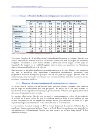 Partie I. Le Maroc dans son environnement mondial et régional
15
Tableau 1 : Situation des finances publiques dans les économies avancées
Solde budgétaire en % du PIB Dette publique en % du PIB
2010 2011 2012 2010 2011 2012 Var. 2012/10 (pp)
Etats-Unis ‐10,7  ‐10,0  ‐9,3  94  98  104  9 
Japon ‐7,8  ‐8,9  ‐8,9  200  212  219  19 
Royaume Uni ‐10,4  ‐9,4  ‐8,7  82  90  97  15 
Zone euro ‐6,3  ‐4,0  ‐2,9  93  96  98  5 
Allemagne ‐4,3  ‐1,2  ‐1,1  87  87  87  0 
France ‐7,1  ‐5,7  ‐4,5  82  85  88  6 
Italie ‐4,5  ‐3,6  ‐1,6  126  128  128  2 
Espagne ‐9,3  ‐6,2  ‐4,4  67  74  77  10 
Portugal ‐9,8  ‐5,9  ‐4,5  104  112  122  18 
Irlande ‐31,3  ‐10,3  ‐8,7  99  113  119  20 
Grèce ‐10,8  ‐9,0  ‐7,0  149  165  181  32 
Source : OCDE, novembre 2011; Ministère du Budget (France), novembre 2011
En somme, l’ampleur des déséquilibres budgétaires et l'essoufflement de la croissance dans les pays
avancés inquiètent les marchés mondiaux très volatiles depuis août 2011. D’une part, un ajustement
budgétaire considérable à court terme affaiblit la croissance encore fragile. D’autre part, les
inquiétudes des marchés sur la viabilité budgétaire à moyen terme sont accentuées par l’absence de
plans crédibles de rééquilibrage et de réforme.
Dans ce contexte, les principales banques centrales maintiennent des taux d'intérêt à un niveau très
bas, tout en renforçant leurs instruments d’intervention exceptionnels, notamment, leurs
programmes de rachat d'obligations publiques. De son côté, le G20 s’engage à prendre toutes les
initiatives nécessaires de manière coordonnée pour soutenir la stabilité financière et promouvoir une
croissance économique plus forte.
1.4.3. Risque de ralentissement plus rapide dans certains pays émergents
Les perspectives de croissance de la Chine et d’autres grandes économies émergentes sont menacées
par un risque de ralentissement plus fort que prévu. Ce risque est lié aux effets retardés du
resserrement passé des politiques économiques, pour combattre l’inflation, ainsi qu’à la détérioration
des perspectives des économies avancés.
Les tensions inflationnistes dans les pays émergents et en développement avaient été accentuées en
2010/2011 par la forte hausse des prix des matières premières. Elles se sont traduites par une
montée des pressions sur les budgets des ménages et des gouvernements, en raison de la part
importante des produits alimentaires et des carburants dans la consommation.
Le resserrement monétaire entamé en 2010 a permis finalement de contenir l’inflation dans les
grands pays émergents comme la Chine, l’Inde et le Brésil. Toutefois, ce durcissement a entraîné un
net ralentissement de la croissance. Certains pays sont menacés par un "atterrissage brutale" de leur
activité économique.
 