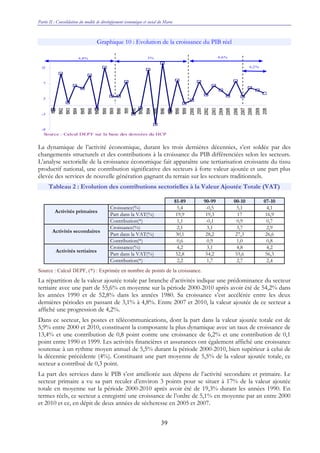 Partie II : Consolidation du modèle de développement économique et social du Maroc
39
Graphique 10 : Evolution de la croissance du PIB réel
La dynamique de l’activité économique, durant les trois dernières décennies, s’est soldée par des
changements structurels et des contributions à la croissance du PIB différenciées selon les secteurs.
L’analyse sectorielle de la croissance économique fait apparaître une tertiarisation croissante du tissu
productif national, une contribution significative des secteurs à forte valeur ajoutée et une part plus
élevée des services de nouvelle génération gagnant du terrain sur les secteurs traditionnels.
Tableau 2 : Evolution des contributions sectorielles à la Valeur Ajoutée Totale (VAT)
81-89 90-99 00-10 07-10
Activités primaires
Croissance(%) 5,4 -0,5 5,1 4,1
Part dans la VAT(%) 19,9 19,3 17 16,9
Contribution(*) 1,1 -0,1 0,9 0,7
Activités secondaires
Croissance(%) 2,1 3,1 3,7 2,9
Part dans la VAT(%) 30,1 28,2 27,3 26,6
Contribution(*) 0,6 0,9 1,0 0,8
Activités tertiaires
Croissance(%) 4,2 3,1 4,8 4,2
Part dans la VAT(%) 52,8 54,2 55,6 56,3
Contribution(*) 2,2 1,7 2,7 2,4
Source : Calcul DEPF, (*) : Exprimée en nombre de points de la croissance.
La répartition de la valeur ajoutée totale par branche d’activités indique une prédominance du secteur
tertiaire avec une part de 55,6% en moyenne sur la période 2000-2010 après avoir été de 54,2% dans
les années 1990 et de 52,8% dans les années 1980. Sa croissance s’est accélérée entre les deux
dernières périodes en passant de 3,1% à 4,8%. Entre 2007 et 2010, la valeur ajoutée de ce secteur a
affiché une progression de 4,2%.
Dans ce secteur, les postes et télécommunications, dont la part dans la valeur ajoutée totale est de
5,9% entre 2000 et 2010, constituent la composante la plus dynamique avec un taux de croissance de
13,4% et une contribution de 0,8 point contre une croissance de 6,2% et une contribution de 0,1
point entre 1990 et 1999. Les activités financières et assurances ont également affiché une croissance
soutenue à un rythme moyen annuel de 5,5% durant la période 2000-2010, bien supérieur à celui de
la décennie précédente (4%). Constituant une part moyenne de 5,5% de la valeur ajoutée totale, ce
secteur a contribué de 0,3 point.
La part des services dans le PIB s’est améliorée aux dépens de l’activité secondaire et primaire. Le
secteur primaire a vu sa part reculer d’environ 3 points pour se situer à 17% de la valeur ajoutée
totale en moyenne sur la période 2000-2010 après avoir été de 19,3% durant les années 1990. En
termes réels, ce secteur a enregistré une croissance de l’ordre de 5,1% en moyenne par an entre 2000
et 2010 et ce, en dépit de deux années de sécheresse en 2005 et 2007.
-8
-3
2
7
12
Source : Calcul DEPF sur la base des données du HCP
4,8% 3% 4,6%
4,2%
 