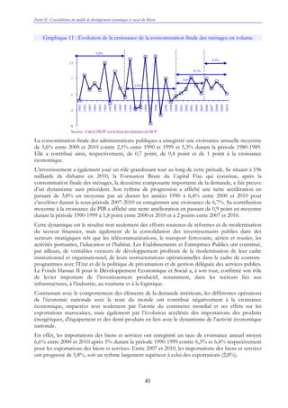Partie II : Consolidation du modèle de développement économique et social du Maroc
41
Graphique 11 : Evolution de la croissance de la consommation finale des ménages en volume
La consommation finale des administrations publiques a enregistré une croissance annuelle moyenne
de 3,6% entre 2000 et 2010 contre 2,1% entre 1990 et 1999 et 5,3% durant la période 1980-1989.
Elle a contribué ainsi, respectivement, de 0,7 point, de 0,4 point et de 1 point à la croissance
économique.
L’investissement a également joué un rôle grandissant tout au long de cette période. Se situant à 196
milliards de dirhams en 2010, la Formation Brute du Capital Fixe qui constitue, après la
consommation finale des ménages, la deuxième composante importante de la demande, a fait preuve
d’un dynamisme sans précédent. Son rythme de progression a affiché une nette accélération en
passant de 3,8% en moyenne par an durant les années 1990 à 6,4% entre 2000 et 2010 pour
s’accélérer durant la sous-période 2007-2010 en enregistrant une croissance de 6,7%. Sa contribution
moyenne à la croissance du PIB a affiché une nette amélioration en passant de 0,9 point en moyenne
durant la période 1990-1999 à 1,8 point entre 2000 et 2010 et à 2 points entre 2007 et 2010.
Cette dynamique est le résultat non seulement des efforts soutenus de réformes et de modernisation
du secteur financier, mais également de la consolidation des investissements publics dans des
secteurs stratégiques tels que les télécommunications, le transport ferroviaire, aérien et routier, les
activités portuaires, l’éducation et l’habitat. Les Etablissements et Entreprises Publics ont constitué,
par ailleurs, de véritables vecteurs de développement profitant de la modernisation de leur cadre
institutionnel et organisationnel, de leurs restructurations opérationnelles dans le cadre de contrats-
programmes avec l’Etat et de la politique de privatisation et de gestion déléguée des services publics.
Le Fonds Hassan II pour le Développement Economique et Social a, à son tour, confirmé son rôle
de levier important de l’investissement productif, notamment, dans les secteurs liés aux
infrastructures, à l’industrie, au tourisme et à la logistique.
Contrastant avec le comportement des éléments de la demande intérieure, les différentes opérations
de l’économie nationale avec le reste du monde ont contribué négativement à la croissance
économique, impactées non seulement par l’atonie du commerce mondial et ses effets sur les
exportations marocaines, mais également par l’évolution accélérée des importations des produits
énergétiques, d’équipement et des demi-produits en lien avec le dynamisme de l’activité économique
nationale.
En effet, les importations des biens et services ont enregistré un taux de croissance annuel moyen
6,6% entre 2000 et 2010 après 5% durant la période 1990-1999 contre 6,3% et 6,4% respectivement
pour les exportations des biens et services. Entre 2007 et 2010, les importations des biens et services
ont progressé de 5,8%, soit un rythme largement supérieur à celui des exportations (2,8%).
-8
-3
2
7
12
1981
1982
1983
1984
1985
1986
1987
1988
1989
1990
1991
1992
1993
1994
1995
1996
1997
1998
1999
2000
2001
2002
2003
2004
2005
2006
2007
2008
2009
2010
Source : Calcul DEPF surla base des données duHCP
4,9%
2,9%
4,1%
4,7%
3,6%
 