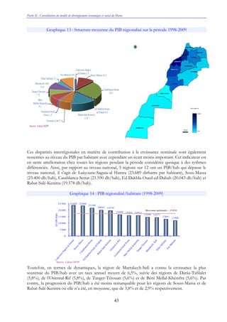 Partie II : Consolidation du modèle de développement économique et social du Maroc
43
Graphique 13 : Structure moyenne du PIB régionalisé sur la période 1998-2009
Ces disparités interrégionales en matière de contribution à la croissance nominale sont également
ressenties au niveau du PIB par habitant avec cependant un écart moins important. Cet indicateur est
en nette amélioration chez toutes les régions pendant la période considérée quoique à des rythmes
différenciés. Ainsi, par rapport au niveau national, 5 régions sur 12 ont un PIB/hab qui dépasse le
niveau national, il s’agit de Laâyoune-Saguia-al Hamra (23.689 dirhams par habitant), Sous-Massa
(23.400 dh/hab), Casablanca-Settat (21.590 dh/hab), Ed Dakhla-Oued-ed Dahab (20.043 dh/hab) et
Rabat-Salé-Kenitra (19.578 dh/hab).
Graphique 14 : PIB régionalisé/habitant (1998-2009)
Toutefois, en termes de dynamiques, la région de Marrakech-Safi a connu la croissance la plus
soutenue du PIB/hab avec un taux annuel moyen de 6,5%, suivie des régions de Darâa-Tafilalet
(5,8%), de l’Oriental-Rif (5,8%), de Tanger-Tétouan (5,6%) et de Béni Mellal-Khénifra (5,6%). Par
contre, la progression du PIB/hab a été moins remarquable pour les régions de Souss-Massa et de
Rabat-Salé-Kenitra où elle n’a été, en moyenne, que de 3,8% et de 2,9% respectivement.
Laâyoune‐Saguia
al Hamra 1,4
Souss‐Massa 10,5
Casablanca‐Settat
24,5
Ed Dakhla‐Oued
ed Dahab 0,3
Rabat‐Salé‐Kénitra
15,8
Oriental et Rif 7,6
Guelmim‐Oued
Noun 1,2
Béni
Mellal‐Khénifra
8,1
Tanger‐Tétouan
7,2
Marrakech‐ Safi
11,0
Drâa‐Tafilalet 3,3
Fès‐Meknès 9,0
Source : Calcul DEPF
23689 23400
21590
20043 19578
16468 15955 15911
14398 14271
12861
11908
0
5 000
10 000
15 000
20 000
25 000
(EnDH/Hab)
Source : Calcul DEPF
Moyenne nationale : 17251
 