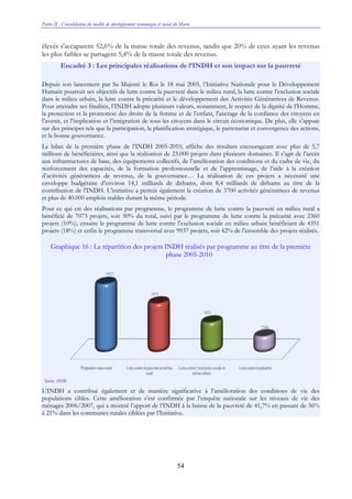 Partie II : Consolidation du modèle de développement économique et social du Maroc
54
élevés s'accaparent 52,6% de la masse totale des revenus, tandis que 20% de ceux ayant les revenus
les plus faibles se partagent 5,4% de la masse totale des revenus.
Encadré 3 : Les principales réalisations de l’INDH et son impact sur la pauvreté
Depuis son lancement par Sa Majesté le Roi le 18 mai 2005, l’Initiative Nationale pour le Développement
Humain poursuit ses objectifs de lutte contre la pauvreté dans le milieu rural, la lutte contre l’exclusion sociale
dans le milieu urbain, la lutte contre la précarité et le développement des Activités Génératrices de Revenus.
Pour atteindre ses finalités, l’INDH adopte plusieurs valeurs, notamment, le respect de la dignité de l’Homme,
la protection et la promotion des droits de la femme et de l’enfant, l'ancrage de la confiance des citoyens en
l’avenir, et l’implication et l’intégration de tous les citoyens dans le circuit économique. De plus, elle s’appuie
sur des principes tels que la participation, la planification stratégique, le partenariat et convergence des actions,
et la bonne gouvernance.
Le bilan de la première phase de l’INDH 2005-2010, affiche des résultats encourageant avec plus de 5,7
millions de bénéficiaires, ainsi que la réalisation de 23.000 projets dans plusieurs domaines. Il s’agit de l’accès
aux infrastructures de base, des équipements collectifs, de l’amélioration des conditions et du cadre de vie, du
renforcement des capacités, de la formation professionnelle et de l’apprentissage, de l’aide à la création
d’activités génératrices de revenus, de la gouvernance… La réalisation de ces projets a nécessité une
enveloppe budgétaire d’environ 14,1 milliards de dirhams, dont 8,4 milliards de dirhams au titre de la
contribution de l'INDH. L’initiative a permis également la création de 3700 activités génératrices de revenus
et plus de 40.000 emplois stables durant la même période.
Pour ce qui est des réalisations par programme, le programme de lutte contre la pauvreté en milieu rural a
bénéficié de 7073 projets, soit 30% du total, suivi par le programme de lutte contre la précarité avec 2360
projets (10%), ensuite le programme de lutte contre l’exclusion sociale en milieu urbain bénéficiant de 4351
projets (18%) et enfin le programme transversal avec 9937 projets, soit 42% de l’ensemble des projets réalisés.
Graphique 16 : La répartition des projets INDH réalisés par programme au titre de la première
phase 2005-2010
L’INDH a contribué également et de manière significative à l’amélioration des conditions de vie des
populations cibles. Cette amélioration s’est confirmée par l’enquête nationale sur les niveaux de vie des
ménages 2006/2007, qui a montré l’apport de l’INDH à la baisse de la pauvreté de 41,7% en passant de 36%
à 21% dans les communes rurales ciblées par l’Initiative.
 
Programme transversal Luttecontrelapauvreté en milieu
rural
Luttecontrel’exclusion socialeen
milieu urbain
Luttecontrelaprécarité
9937
7073
4351
2360
Source: ONDH
 