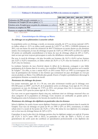 Partie II : Consolidation du modèle de développement économique et social du Maroc
58
Tableau 4 : Evolution de l’emploi, du PIB et du contenu en emplois
2000-2004 2005-2010 2000-2010 2000-2007
Croissance du PIB aux prix constants (en %) 4,7 4,6 4,7 4,6
Croissance de l’emploi (15 ans et plus) (en %) 1,6 1,4 1,5 1,6
Création nette d'emploi pour un point de croissance (en milliers) 30,709 28,607 28,619 31,572
Contenu en emplois du PIB33 0,34 0,30 0,32 0,35
Contenu en emplois du PIB hors primaire33 0,37 0,62 0,51 0,48
Source : Calcul DEPF
2.4.2. Caractéristiques du chômage au Maroc
Le chômage est un phénomène à caractère urbain
La population active en chômage a reculé, en moyenne annuelle, de 2,7% au niveau national (-2,9%
en milieu urbain et -2,1% en milieu rural), passant de 1.432.717 en 1999 à 1.028.000 chômeurs en
2011, soit une baisse du stock des chômeurs de 404.717chômeurs en moins durant ces dix dernières
années. En conséquence, le taux de chômage est passé de 13,8% en 1999 à 8,9% en 2011. Ce repli de
4,9 points est attribuable essentiellement à la baisse du taux de chômage urbain de 22% à 13,4%,
mais un taux qui reste toujours préoccupant et cache des défaillances structurelles persistantes.
Par sexe, le recul de chômage a été plus favorable aux hommes (de 14,1% à 8,4%) qu’aux femmes
(de 13,2% à 10,2%) notamment, en milieu urbain (de 20,3% à 11,3% chez les hommes et de 26% à
21,2% chez les femmes).
La tendance baissière du taux d’activité depuis le début de la décennie, conjuguée à une faible
participation de la femme dans la vie active, ont contribué à l’allègement de la pression sur le marché
de l’emploi34
. En effet, ce taux a atteint 49,2% en 2011 contre 54,5% en 1999. La convergence des
taux de participation des hommes et des femmes que connaissent les pays développés ne s’est pas
encore produite au Maroc. Une difficulté plus grande d’accès à l’emploi a probablement découragé la
participation féminine au marché du travail.
Persistance du chômage des jeunes
Les jeunes marocains, âgés de 15 à 34 ans, sont plus sévèrement touchés par le chômage avec
835.548 jeunes en 200935
, soit 81,2% de la population active en chômage. Ceux âgés de 15 à 24 ans
connaissent un taux de chômage de 17,9% en 2011, soit presque deux fois la moyenne nationale
(8,9%) contre 12,9% pour les jeunes âgés de 25 à 34 ans.
Ces taux sont en quasi-stagnation depuis cinq ans, traduisant ainsi un chômage structurel chez ces
deux catégories de la population en chômage. Cette situation est attribuable en grande partie à
l’inadéquation entre la formation et les besoins du marché du travail.
Persistance du chômage des diplômés en particulier chez les femmes
Selon le diplôme, les actifs n’ayant aucun diplôme s’insèrent en général facilement dans le marché de
l’emploi. Leur taux de chômage est passé de 8% en 1999 à 4,0% en 2011, notamment, en milieu
urbain dont il a reculé de 8,2 points (de 15,2% à 7,0%). De même les non diplômés à la campagne
ont vu leur taux de chômage baisser de 3,8% à 2,3%.
Cependant, le taux le plus élevé du chômage persiste chez les diplômés malgré son repli de 10 points
(de 27,2% à 16,7% entre 1999 et 2011), en particulier en ville (de 28,8% à 18,3%) et sont
généralement des actifs ayant des certificats en spécialisation professionnelle et des diplômés des
34 Voir Rapport Genre 2012, la partie relative à l’analyse genre de l’emploi.
35 Activité, emploi et chômage 2009, résultats préliminaires, HCP.
 