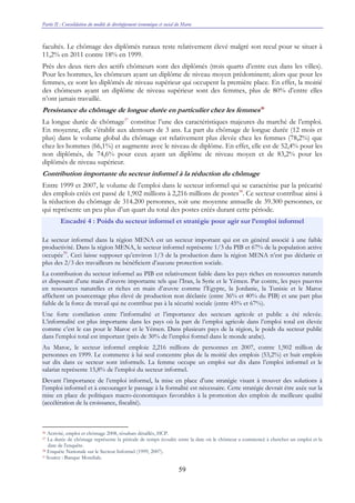 Partie II : Consolidation du modèle de développement économique et social du Maroc
59
facultés. Le chômage des diplômés ruraux reste relativement élevé malgré son recul pour se situer à
11,2% en 2011 contre 18% en 1999.
Près des deux tiers des actifs chômeurs sont des diplômés (trois quarts d’entre eux dans les villes).
Pour les hommes, les chômeurs ayant un diplôme de niveau moyen prédominent; alors que pour les
femmes, ce sont les diplômés de niveau supérieur qui occupent la première place. En effet, la moitié
des chômeurs ayant un diplôme de niveau supérieur sont des femmes, plus de 80% d’entre elles
n’ont jamais travaillé.
Persistance du chômage de longue durée en particulier chez les femmes36
La longue durée de chômage37
constitue l’une des caractéristiques majeures du marché de l’emploi.
En moyenne, elle s’établit aux alentours de 3 ans. La part du chômage de longue durée (12 mois et
plus) dans le volume global du chômage est relativement plus élevée chez les femmes (78,2%) que
chez les hommes (66,1%) et augmente avec le niveau de diplôme. En effet, elle est de 52,4% pour les
non diplômés, de 74,6% pour ceux ayant un diplôme de niveau moyen et de 83,2% pour les
diplômés de niveau supérieur.
Contribution importante du secteur informel à la réduction du chômage
Entre 1999 et 2007, le volume de l’emploi dans le secteur informel qui se caractérise par la précarité
des emplois créés est passé de 1,902 millions à 2,216 millions de postes38
. Ce secteur contribue ainsi à
la réduction du chômage de 314.200 personnes, soit une moyenne annuelle de 39.300 personnes, ce
qui représente un peu plus d’un quart du total des postes créés durant cette période.
Encadré 4 : Poids du secteur informel et stratégie pour agir sur l’emploi informel
Le secteur informel dans la région MENA est un secteur important qui est en général associé à une faible
productivité. Dans la région MENA, le secteur informel représente 1/3 du PIB et 67% de la population active
occupée39
. Ceci laisse supposer qu’environ 1/3 de la production dans la région MENA n’est pas déclarée et
plus des 2/3 des travailleurs ne bénéficient d’aucune protection sociale.
La contribution du secteur informel au PIB est relativement faible dans les pays riches en ressources naturels
et disposant d’une main d’œuvre importante tels que l’Iran, la Syrie et le Yémen. Par contre, les pays pauvres
en ressources naturelles et riches en main d’œuvre comme l’Egypte, la Jordanie, la Tunisie et le Maroc
affichent un pourcentage plus élevé de production non déclarée (entre 36% et 40% du PIB) et une part plus
faible de la force de travail qui ne contribue pas à la sécurité sociale (entre 45% et 67%).
Une forte corrélation entre l’informalité et l’importance des secteurs agricole et public a été relevée.
L’informalité est plus importante dans les pays où la part de l’emploi agricole dans l’emploi total est élevée
comme c’est le cas pour le Maroc et le Yémen. Dans plusieurs pays de la région, le poids du secteur public
dans l’emploi total est important (près de 30% de l’emploi formel dans le monde arabe).
Au Maroc, le secteur informel emploie 2,216 millions de personnes en 2007, contre 1,902 million de
personnes en 1999. Le commerce à lui seul concentre plus de la moitié des emplois (53,2%) et huit emplois
sur dix dans ce secteur sont informels. La femme occupe un emploi sur dix dans l’emploi informel et le
salariat représente 15,8% de l’emploi du secteur informel.
Devant l’importance de l’emploi informel, la mise en place d’une stratégie visant à trouver des solutions à
l’emploi informel et à encourager le passage à la formalité est nécessaire. Cette stratégie devrait être axée sur la
mise en place de politiques macro-économiques favorables à la promotion des emplois de meilleure qualité
(accélération de la croissance, fiscalité).
36 Activité, emploi et chômage 2008, résultats détaillés, HCP.
37 La durée de chômage représente la période de temps écoulée entre la date où le chômeur a commencé à chercher un emploi et la
date de l'enquête.
38 Enquête Nationale sur le Secteur Informel (1999, 2007).
39 Source : Banque Mondiale.
 