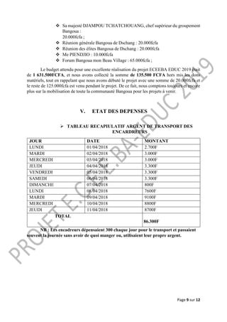 Page 9 sur 12
 Sa majesté DJAMPOU TCHATCHOUANG, chef supérieur du groupement
Bangoua :
20.000fcfa ;
 Réunion générale Bangoua de Dschang : 20.000fcfa
 Réunion des élites Bangoua de Dschang : 20.000fcfa
 Me PIENDJIO : 10.000fcfa
 Forum Bangoua mon Beau Village : 65.000fcfa ;
Le budget attendu pour une excellente réalisation du projet ECEEBA EDUC 2019 était
de 1 631.500FCFA, et nous avons collecté la somme de 135.500 FCFA hors mis les dons
matériels, tout en rappelant que nous avons débuté le projet avec une somme de 20.000fcfa et
le reste de 125.000fcfa est venu pendant le projet. De ce fait, nous comptons toujours et encore
plus sur la mobilisation de toute la communauté Bangoua pour les projets à venir.
V. ETAT DES DEPENSES
 TABLEAU RECAPIULATIF ARGENT DE TRANSPORT DES
ENCARDREURS
JOUR DATE MONTANT
LUNDI 01/04/2018 2.700F
MARDI 02/04/2018 3.000F
MERCREDI 03/04/2018 3.000F
JEUDI 04/04/2018 3.300F
VENDREDI 05/04/2018 3.300F
SAMEDI 06/04/2018 3.300F
DIMANCHE 07/04/2018 800F
LUNDI 08/04/2018 7600F
MARDI 09/04/2018 9100F
MERCREDI 10/04/2018 8800F
JEUDI 11/04/2018 8700F
TOTAL
86.300F
NB : Les encadreurs dépensaient 300 chaque jour pour le transport et passaient
souvent la journée sans avoir de quoi manger ou, utilisaient leur propre argent.
 
