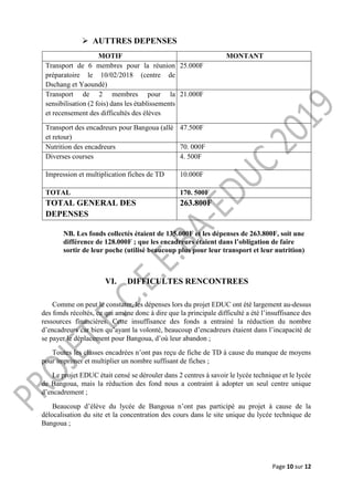 Page 10 sur 12
 AUTTRES DEPENSES
MOTIF MONTANT
Transport de 6 membres pour la réunion
préparatoire le 10/02/2018 (centre de
Dschang et Yaoundé)
25.000F
Transport de 2 membres pour la
sensibilisation (2 fois) dans les établissements
et recensement des difficultés des élèves
21.000F
Transport des encadreurs pour Bangoua (allé
et retour)
47.500F
Nutrition des encadreurs 70. 000F
Diverses courses 4. 500F
Impression et multiplication fiches de TD 10.000F
TOTAL 170. 500F
TOTAL GENERAL DES
DEPENSES
263.800F
NB. Les fonds collectés étaient de 135.000F et les dépenses de 263.800F, soit une
différence de 128.000F ; que les encadreurs étaient dans l’obligation de faire
sortir de leur poche (utilisé beaucoup plus pour leur transport et leur nutrition)
VI. DIFFICULTES RENCONTREES
Comme on peut le constater, les dépenses lors du projet EDUC ont été largement au-dessus
des fonds récoltés, ce qui amène donc à dire que la principale difficulté a été l’insuffisance des
ressources financières. Cette insuffisance des fonds a entrainé la réduction du nombre
d’encadreurs car bien qu’ayant la volonté, beaucoup d’encadreurs étaient dans l’incapacité de
se payer le déplacement pour Bangoua, d’où leur abandon ;
Toutes les classes encadrées n’ont pas reçu de fiche de TD à cause du manque de moyens
pour imprimer et multiplier un nombre suffisant de fiches ;
Le projet EDUC était censé se dérouler dans 2 centres à savoir le lycée technique et le lycée
de Bangoua, mais la réduction des fond nous a contraint à adopter un seul centre unique
d’encadrement ;
Beaucoup d’élève du lycée de Bangoua n’ont pas participé au projet à cause de la
délocalisation du site et la concentration des cours dans le site unique du lycée technique de
Bangoua ;
 