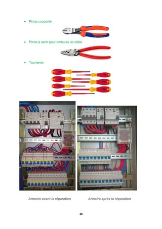 30
 Pince coupante
 Pince à sertir pour embouts de câble

 Tournevis
Armoire avant la réparation Armoire après la réparation
 