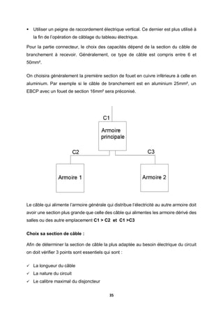 35
 Utiliser un peigne de raccordement électrique vertical. Ce dernier est plus utilisé à
la fin de l’opération de câblage du tableau électrique.
Pour la partie connecteur, le choix des capacités dépend de la section du câble de
branchement à recevoir. Généralement, ce type de câble est compris entre 6 et
50mm².
On choisira généralement la première section de fouet en cuivre inférieure à celle en
aluminium. Par exemple si le câble de branchement est en aluminium 25mm², un
EBCP avec un fouet de section 16mm² sera préconisé.
Le câble qui alimente l’armoire générale qui distribue l’électricité au autre armoire doit
avoir une section plus grande que celle des câble qui alimentes les armoire dérivé des
salles ou des autre emplacement C1 > C2 et C1 >C3
Choix sa section de câble :
Afin de déterminer la section de câble la plus adaptée au besoin électrique du circuit
on doit vérifier 3 points sont essentiels qui sont :
 La longueur du câble
 La nature du circuit
 Le calibre maximal du disjoncteur
 