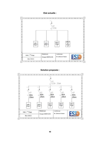 40
Etat actuelle :
Solution proposée :
 