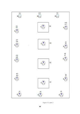 60
Figure 13: salle 3
 