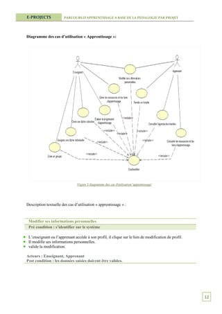 E-PROJECTS             PARCOURS D’APPRENTISSAGE A BASE DE LA PEDAGOGIE PAR PROJET




Diagramme des cas d’utilisation « Apprentissage »:




                                Figure 2 diagramme des cas d'utilisation 'apprentissage'




Description textuelle des cas d’utilisation « apprentissage » :



 Modifier ses informations personnelles
 Pré condition : s’identifier sur le système

 L’enseignant ou l’apprenant accède à son profil, il clique sur le lien de modification de profil.
 Il modifie ses informations personnelles.
 valide la modification.

Acteurs : Enseignant, Apprenant
Post condition : les données saisies doivent être valides.




                                                                                                     12
 