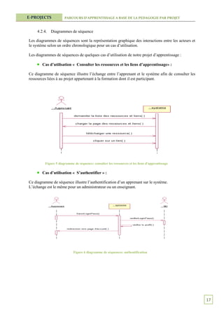 E-PROJECTS             PARCOURS D’APPRENTISSAGE A BASE DE LA PEDAGOGIE PAR PROJET



     4.2.4.   Diagrammes de séquence

Les diagrammes de séquences sont la représentation graphique des interactions entre les acteurs et
le système selon un ordre chronologique pour un cas d’utilisation.

Les diagrammes de séquences de quelques cas d’utilisation de notre projet d’apprentissage :

        Cas d’utilisation « Consulter les ressources et les liens d’apprentissage» :

Ce diagramme de séquence illustre l’échange entre l’apprenant et le système afin de consulter les
ressources liées à au projet appartenant à la formation dont il est participant.




          Figure 5 diagramme de séquence: consulter les ressources et les liens d'apprentissage

        Cas d’utilisation « S’authentifier » :

Ce diagramme de séquence illustre l’authentification d’un apprenant sur le système.
L’échange est le même pour un administrateur ou un enseignant.




                             Figure 6 diagramme de séquences: authentification




                                                                                                     17
 