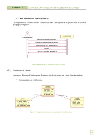 E-PROJECTS          PARCOURS D’APPRENTISSAGE A BASE DE LA PEDAGOGIE PAR PROJET




                Cas d’utilisation « Créer un groupe » :

         Ce diagramme de séquence illustre l’interaction entre l’enseignant et le système afin de créer un
         groupe pour un projet.




                                   Figure 9 diagramme de séquences: créer un groupe


4.2.5.   Diagrammes de classes :

         Nous avons décomposé le diagramme de classes afin de permettre une vision claire du système.

                Communication et collaboration :




                               Figure 10 diagramme de classes: communication et collaboration




                                                                                                             19
 