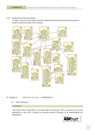 E-PROJECTS            PARCOURS D’APPRENTISSAGE A BASE DE LA PEDAGOGIE PAR PROJET




4.2.6.    Génération de la base de données
          L’image ci-dessous est le modèle de données généré par Rational Rose qui permet de générer le
          script de création des tables et des relations.




III. Chapitre 3 :        Réalisation du projet : « E-PROJECTS »:

         4.3.   Choix techniques :

          L’ASP.NET

          ASP (Active Server Pages.NET) : une technologie du Framework .NET, qui permet de créer des
          applications et sites web. Il répond aux nouveaux besoins d’échange et de standardisation des
          informations.




                                                                                                          21
 