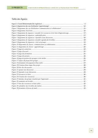 E-PROJECTS                          PARCOURS D’APPRENTISSAGE A BASE DE LA PEDAGOGIE PAR PROJET




Table des figures:

Figure 1 L’ecole Mohammadia Des Ingénieurs ................................................................................................... - 3 -
Figure 2 diagramme des cas d'utilisation 'apprentissage' ................................................................................ - 12 -
Figure 3 diagramme des cas d'utilisation 'communication et collaboration' ................................................... - 15 -
Figure 4 diagramme d'activités......................................................................................................................... - 16 -
Figure 5 diagramme de séquence: consulter les ressources et les liens d'apprentissage ................................. - 17 -
Figure 6 diagramme de séquences: authentification ........................................................................................ - 17 -
Figure 7 diagramme de séquences: répondre à une discussion ........................................................................ - 18 -
Figure 8 diagramme de séquences consulter agenda des livrables .................................................................. - 18 -
Figure 9 diagramme de séquences: créer un groupe ........................................................................................ - 19 -
Figure 10 diagramme de classes: communication et collaboration ................................................................. - 19 -
Figure 11 diagramme de classes : apprentissage ............................................................................................. - 20 -
Figure 12 page de connexion ............................................................................................................................ - 24 -
Figure 13 page d'accueil ................................................................................................................................... - 25 -
Figure 14 page des formations ......................................................................................................................... - 25 -
Figure 15 page des projets ................................................................................................................................ - 26 -
Figure 16 page de gestion des groupes et des tâches ....................................................................................... - 26 -
Figure 17 espace du projet d'un groupe ........................................................................................................... - 27 -
Figure 18 formulaire d'assignation d'une tâche ............................................................................................... - 27 -
Figure 19 Création d'une étape d'un projet ...................................................................................................... - 28 -
Figure 20 liste des discussions .......................................................................................................................... - 28 -
Figure 21 ajouter une discussion ...................................................................................................................... - 29 -
Figure 22 répondre à une discussion ................................................................................................................ - 29 -
Figure 23 ressources et liens ............................................................................................................................ - 30 -
Figure 24 Création des ressources ................................................................................................................... - 30 -
Figure 25 interface du groupe visualisé par l'apprenant .................................................................................. - 31 -
Figure 26 soumettre un livrable ........................................................................................................................ - 31 -
Figure 27 liste des ressources et liens utiles ..................................................................................................... - 32 -
Figure 28 calendrier des livrables des tâches................................................................................................... - 32 -
Figure 29 formulaire d'envoie de mail .............................................................................................................. - 33 -




                                                                                                                                                                      36
 