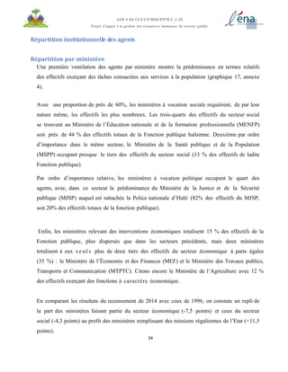 34
AOI # 04-12-UCP/BID/PPM.C.1.10
Projet d’appui à la gestion des ressources humaines du secteur public
Répartition institutionnelle des agents
Répartition par ministère
Une première ventilation des agents par ministère montre la prédominance en termes relatifs
des effectifs exerçant des tâches consacrées aux services à la population (graphique 17, annexe
4).
Avec une proportion de près de 60%, les ministères à vocation sociale requièrent, de par leur
nature même, les effectifs les plus nombreux. Les trois-quarts des effectifs du secteur social
se trouvent au Ministère de l’Éducation nationale et de la formation professionnelle (MENFP)
soit près de 44 % des effectifs totaux de la Fonction publique haïtienne. Deuxième par ordre
d’importance dans le même secteur, le Ministère de la Santé publique et de la Population
(MSPP) occupant presque le tiers des effectifs du secteur social (13 % des effectifs de ladite
Fonction publique).
Par ordre d’importance relative, les ministères à vocation politique occupent le quart des
agents, avec, dans ce secteur la prédominance du Ministère de la Justice et de la Sécurité
publique (MJSP) auquel est rattachée la Police nationale d’Haïti (82% des effectifs du MJSP,
soit 20% des effectifs totaux de la fonction publique).
Enfin, les ministères relevant des interventions économiques totalisent 15 % des effectifs de la
Fonction publique, plus dispersés que dans les secteurs précédents, mais deux ministères
totalisent à eux s e u l s plus de deux tiers des effectifs du secteur économique à parts égales
(35 %) : le Ministère de l’Économie et des Finances (MEF) et le Ministère des Travaux publics,
Transports et Communication (MTPTC). Citons encore le Ministère de l’Agriculture avec 12 %
des effectifs exerçant des fonctions à caractère économique.
En comparant les résultats du recensement de 2014 avec ceux de 1996, on constate un repli de
la part des ministères faisant partie du secteur économique (-7,5 points) et ceux du secteur
social (-4,3 points) au profit des ministères remplissant des missions régaliennes de l’Etat (+11,5
points).
 
