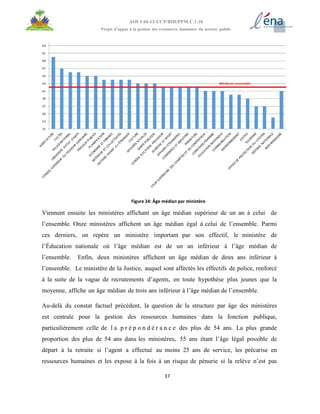 37
AOI # 04-12-UCP/BID/PPM.C.1.10
Projet d’appui à la gestion des ressources humaines du secteur public
Figure 24: Âge médian par ministère
Viennent ensuite les ministères affichant un âge médian supérieur de un an à celui de
l’ensemble. Onze ministères affichent un âge médian égal à celui de l’ensemble. Parmi
ces derniers, on repère un ministère important par son effectif, le ministère de
l’Éducation nationale où l’âge médian est de un an inférieur à l’âge médian de
l’ensemble. Enfin, deux ministères affichent un âge médian de deux ans inférieur à
l’ensemble. Le ministère de la Justice, auquel sont affectés les effectifs de police, renforcé
à la suite de la vague de recrutements d’agents, en toute hypothèse plus jeunes que la
moyenne, affiche un âge médian de trois ans inférieur à l’âge médian de l’ensemble.
Au-delà du constat factuel précédent, la question de la structure par âge des ministères
est centrale pour la gestion des ressources humaines dans la fonction publique,
particulièrement celle de l a p r é p o n d é r a n c e des plus de 54 ans. La plus grande
proportion des plus de 54 ans dans les ministères, 55 ans étant l’âge légal possible de
départ à la retraite si l’agent a effectué au moins 25 ans de service, les précarise en
ressources humaines et les expose à la fois à un risque de pénurie si la relève n’est pas
 
