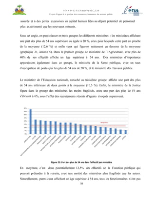 38
AOI # 04-12-UCP/BID/PPM.C.1.10
Projet d’appui à la gestion des ressources humaines du secteur public
assurée et à des pertes excessives en capital humain liées au départ potentiel de personnel
plus expérimenté que les nouveaux entrants.
Sous cet angle, on peut classer en trois groupes les différents ministères : les ministères affichant
une part des plus de 54 ans supérieure ou égale à 20 %, ceux pour lesquels cette part est proche
de la moyenne (12,6 %) et enfin ceux qui figurent nettement en dessous de la moyenne
(graphique 21, annexe 5). Dans le premier groupe, le ministère de l’Agriculture, avec près de
40% de ses effectifs affiche un âge supérieur à 54 ans. Des ministères d’importance
apparaissent également dans ce groupe, le ministère de la Santé publique, avec un taux
d’occupation de postes par les plus de 54 ans de 20 %, et le ministère des Travaux publics.
Le ministère de l’Education nationale, rattaché au troisième groupe, affiche une part des plus
de 54 ans inférieure de deux points à la moyenne (10,5 %). Enfin, le ministère de la Justice
figure dans le groupe des ministères les moins fragilisés, avec une part des plus de 54 ans
s’élevant à 6%, sous l’effet des recrutements récents d’agents évoqués auparavant.
Figure 25: Part des plus de 54 ans dans l’effectif par ministère
En moyenne, c’est donc potentiellement 12,5% des effectifs de la Fonction publique qui
pourrait prétendre à la retraite, avec une moitié des ministères plus fragilisés que les autres.
Naturellement, parmi ceux affichant un âge supérieur à 54 ans, tous les fonctionnaires n’ont pas
 