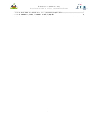 5
AOI # 04-12-UCP/BID/PPM.C.1.10
Projet d’appui à la gestion des ressources humaines du secteur public
FIGURE 38: REPARTITION DES AGENTS DE LA FONCTION PUBLIQUE PAR SECTEUR ..................................................................49
FIGURE 39: NOMBRE DE CONTRACTUELS POUR 100 FONCTIONNAIRES .........................................................................................50
 
