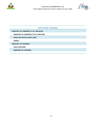 61
AOI # 04-12-UCP/BID/PPM.C.1.10
Projet d’appui à la gestion des ressources humaines du secteur public
INSTITUTIONS RECENSEES
MINISTERE DU COMMERCE ET DE L'INDUSTRIE
MINISTERE DU COMMERCE ET DE L'INDUSTRIE
OFFICE DES POSTES D'HAÏTI (OPH)
SONAPI
MINISTERE DU TOURISME
ECOLE HOTELIERE
MINISTERE DU TOURISME
 