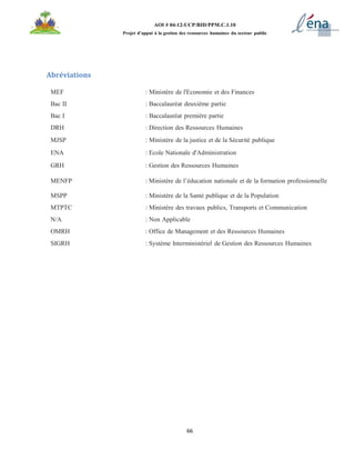 66
AOI # 04-12-UCP/BID/PPM.C.1.10
Projet d’appui à la gestion des ressources humaines du secteur public
Abréviations
MEF : Ministère de l'Economie et des Finances
Bac II : Baccalauréat deuxième partie
Bac I : Baccalauréat première partie
DRH : Direction des Ressources Humaines
MJSP : Ministère de la justice et de la Sécurité publique
ENA : Ecole Nationale d'Administration
GRH : Gestion des Ressources Humaines
MENFP : Ministère de l’éducation nationale et de la formation professionnelle
MSPP : Ministère de la Santé publique et de la Population
MTPTC : Ministère des travaux publics, Transports et Communication
N/A : Non Applicable
OMRH : Office de Management et des Ressources Humaines
SIGRH : Système Interministériel de Gestion des Ressources Humaines
 
