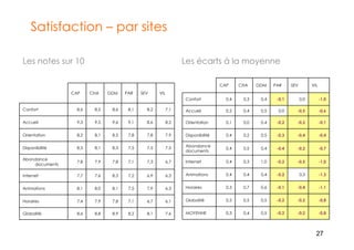 Enquete De Satisfaction Rapport