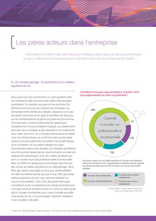 [ Les pères acteurs dans l’entreprise
                « Il faut battre en brèche l’idée selon laquelle l’entreprise serait régie par des lois scientifiques
                ou par un déterminisme naturel car tout y est affaire de choix, de politique et de morale. » 1




A. Un constat partagé : la recherche d’un meilleur
équilibre de vie

                                                                                Considérez-vous que vous parvenez à concilier votre
                                                                                vie professionnelle et votre vie familiale ?
Deux pères sur trois recherchent un juste équilibre entre
vies professionnelle et personnelle révèle notre enquête
quantitative. Ce résultat nous permet de confirmer l’hy-
pothèse émise lors de nos missions en entreprise, qui
                                                                                            69%
demandait à être vérifiée et analysée. L’absence ou le peu
de parole masculine sur le sujet, le semblant de statu quo
sur les représentations de genre qui enferment encore les                                                 Capacité
                                                                                                                                               1%
hommes dans un statut traditionnel de ‘gagne-pain’
(‘breadwinner’) nous semblaient masquer une réalité identi-
                                                                                                       à concilier vie
taire bien plus complexe et des aspirations non entendues.                                          professionnelle et
Avec cette recherche, qui a suscité enthousiasme et intérêt
chez nos interlocuteurs, se confirme le fait que les pères                                            vie personnelle                         15%
cadres sont particulièrement sensibles à la problématique
de la conciliation et souhaitent débattre du sujet.
Une première lecture des résultats de l’enquête quantitative
pourrait pourtant laisser penser que la situation actuelle est                                                    15%
relativement satisfaisante, 84% des cadres déclarant par-
venir à concilier leurs vies professionnelle et personnelle.                      Les pères cadres ont une réelle aspiration à concilier vie profession-
Mais ce chiffre ne résiste pas à une analyse plus fine qui,                       nelle et vie familiale et sont majoritairement satisfaits mais de manière
                                                                                  peu fervente puisque près de 69 % d’entre eux ne sont que plutôt
elle, pointe de réelles aspirations à un rééquilibrage. Ainsi,
                                                                                  satisfaits
69% des cadres interrogés ne sont que ‘plutôt satisfaits’
de cette conciliation tandis que parmi eux, 29% des pères                               De façon très satisfaisante           De façon pas vraiment
cadres supérieurs ne sont ‘pas vraiment satisfaits’ ou                                                                        satisfaisante

‘pas du tout satisfaits’. Ainsi, 52% des pères interrogés                              De façon plutôt satisfaisante          De façon pas du tout
                                                                                                                              satisfaisante
considèrent qu’ils ne disposent pas d’assez de temps pour
s’occuper de leurs enfants et près d’un père sur deux serait                                                    LH2 EQUILIBRES - Sondage réalisé en octobre 2007
                                                                                                                        auprès de 400 pères cadres de 30-40 ans.
prêt à changer d’entreprise pour mieux concilier ses diffé-
rents temps de vie. Un pourcentage important, révélateur
d’une mutation culturelle.


1.
     Extrait de « Morts de peur, la vie de bureau » de Téodor Liman, Les empêcheurs de penser en rond, octobre 2007
 