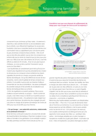 Négociations familiales                                                               31


                                                                   Considérez-vous que vous disposez de suffisamment de
                                                                   temps pour vous occuper de votre ou de vos enfant(s) ?


                                                                                   39%



                                                                                            Appréciation
                                                                                                                                      12%
consacrent le peu de temps qu’il leur reste, « le week-end »                             du temps per-
disent-ils, à des activités de loisir ou de socialisation avec
leurs enfants. Leur effacement logistique ne va pas sans                               sonnel consacré
frustration chez leurs conjointes tandis qu’eux-mêmes s’ac-
commodent mal ou culpabilisent pour une bonne partie
                                                                                            aux enfants
du peu de temps consacré à leurs enfants. « Elle me dit                                                                        9%
que je dois être plus patient, que je dois me consacrer aux                         40%
enfants dès que je rentre du travail et que je dois jouer plus
avec eux. Mais jouer avec des enfants de 3/4 ans, c’est très
                                                                          Une moitié des pères cadres estiment qu’ils ne disposent
difficile au-delà de 20 minutes… Et je ne suis pas toujours
                                                                          pas d’assez de temps pour s’occuper de leurs enfants
d’attaque. Je crois qu’elle a parfois l’impression que je
rentre du Club Med ! »                                                        Oui, tout à fait                           Non, plutôt pas

- Les équilibristes se caractérisent par le fait qu’ils accom-                Oui, plutôt                                Non, pas du tout
modent plus régulièrement que les précédents leur emploi                                         LH2 EQUILIBRES - Sondage réalisé en octobre 2007
du temps pour se consacrer à leurs enfants et se disent                                                  auprès de 400 pères cadres de 30-40 ans.

capables de prendre en charge une grande variété de
tâches domestiques. Ce qui les différencie encore de leur          grande majorité des pères interrogés se disent compétents
conjointe, c’est le volume global de temps consacré aux            et autonomes pour assumer l’ensemble des tâches do-
enfants. A une petite nuance près qui traverse d’ailleurs          mestiques liées aux enfants : les laver, les habiller, leur faire
l’ensemble de nos deux échantillons : les pères privilégient       à manger, les aider à faire leurs devoirs, etc… « On essaie
les activités ludiques et les activités de socialisation aux       de ne pas créer de rôles différents. Un père et une mère
tâches domestiques liées aux enfants.                              ce n’est pas pareil mais il faut être sur un pied d’égalité.
- Enfin, les égalitaires se veulent paritaires. Nous avons         L’égalité c’est de dire que je peux aussi faire la vaisselle et
d’ailleurs souvent entendu ce propos : « Notre contrat de          changer des couches. Nous considérons qu’aucune tâche
couple, c’est d’être chacun à 50/50 sur la sphère person-          ne relève d’une compétence spécifiquement féminine ou
nelle et professionnelle ». Ce paritarisme reste malgré tout       masculine », commente un égalitaire.
pour partie théorique, les pères les plus engagés avouant          Même les plus traditionalistes souhaitent une déspécialisa-
une prise en charge de la sphère domestique de l’ordre de          tion des rôles : « Pour moi, il n’y a pas de domaines réser-
40% pour eux et de 60% pour leur femme.                            vés à l’homme ou à la femme. Il y a en revanche un facteur
                                                                   temps passé qui est très différent, c’est la seule variable
• Ce qui bouge : une paternité autonome, relationnelle             entre ma femme et moi. » (Un pourvoyeur de revenus).
et le sentiment d’innover •                                        Les couples contemporains se distinguent ainsi par une
Si les femmes continuent à assumer une plus forte densité          approche moins sexuée des rôles. La « workteam édu-
de travail familial et domestique, il faut bien souligner ce qui   cative », terminologie adoptée par un père manager, a
relève à l’échelle d’une génération d’une véritable mutation :     remplacé le modèle de couple père distant - incarnation de
les rôles parentaux sont bien moins sexués qu’hier. La             la loi - mère omniprésente. Les pères interrogés se disent
 
