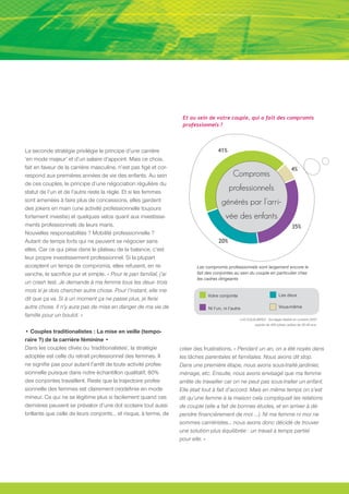 Et au sein de votre couple, qui a fait des compromis
                                                                    professionnels ?



La seconde stratégie privilégie le principe d’une carrière                          41%
‘en mode majeur’ et d’un salaire d’appoint. Mais ce choix,
fait en faveur de la carrière masculine, n’est pas figé et cor-                                                                  4%
respond aux premières années de vie des enfants. Au sein                                     Compromis
de ces couples, le principe d’une négociation régulière du
statut de l’un et de l’autre reste la règle. Et si les femmes
                                                                                           professionnels
sont amenées à faire plus de concessions, elles gardent                               générés par l’arri-
des jokers en main (une activité professionnelle toujours
fortement investie) et quelques vetos quant aux investisse-                              vée des enfants
ments professionnels de leurs maris.                                                                                             35%
Nouvelles responsabilités ? Mobilité professionnelle ?
Autant de temps forts qui ne peuvent se négocier sans                                20%
elles. Car ce qui pèse dans le plateau de la balance, c’est
leur propre investissement professionnel. Si la plupart
acceptent un temps de compromis, elles refusent, en re-                   Les compromis professionnels sont largement encore le
vanche, le sacrifice pur et simple. « Pour le pan familial, j’ai          fait des conjointes au sein du couple en particulier chez
                                                                          les cadres dirigeants
un crash test. Je demande à ma femme tous les deux- trois
mois si je dois chercher autre chose. Pour l’instant, elle me
                                                                               Votre conjointe                           Les deux
dit que ça va. Si à un moment ça ne passe plus, je ferai
autre chose. Il n’y aura pas de mise en danger de ma vie de                    Ni l’un, ni l’autre                       Vous-même
famille pour un boulot. »
                                                                                                 LH2 EQUILIBRES - Sondage réalisé en octobre 2007
                                                                                                         auprès de 400 pères cadres de 30-40 ans.

• Couples traditionalistes : La mise en veille (tempo-
raire ?) de la carrière féminine •
Dans les couples clivés ou ‘traditionalistes’, la stratégie        créer des frustrations. « Pendant un an, on a été noyés dans
adoptée est celle du retrait professionnel des femmes. Il          les tâches parentales et familiales. Nous avons dit stop.
ne signifie pas pour autant l’arrêt de toute activité profes-      Dans une première étape, nous avons sous-traité jardinier,
sionnelle puisque dans notre échantillon qualitatif, 80%           ménage, etc. Ensuite, nous avons envisagé que ma femme
des conjointes travaillent. Reste que la trajectoire profes-       arrête de travailler car on ne peut pas sous-traiter un enfant.
sionnelle des femmes est clairement (re)définie en mode            Elle était tout à fait d’accord. Mais en même temps on s’est
mineur. Ce qui ne se légitime plus si facilement quand ces         dit qu’une femme à la maison cela compliquait les relations
dernières peuvent se prévaloir d’une dot scolaire tout aussi       de couple (elle a fait de bonnes études, et en arriver à dé-
brillante que celle de leurs conjoints… et risque, à terme, de     pendre financièrement de moi …). Ni ma femme ni moi ne
                                                                   sommes carriéristes… nous avons donc décidé de trouver
                                                                   une solution plus équilibrée : un travail à temps partiel
                                                                   pour elle. »
 