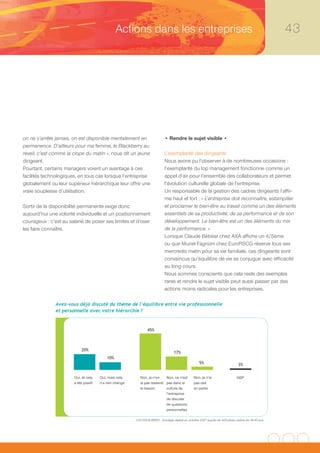 Actions dans les entreprises                                                                        43




on ne s’arrête jamais, on est disponible mentalement en                     • Rendre le sujet visible •
permanence. D’ailleurs pour ma femme, le Blackberry au
réveil, c’est comme la clope du matin », nous dit un jeune                  L’exemplarité des dirigeants
dirigeant.                                                                  Nous avons pu l’observer à de nombreuses occasions :
Pourtant, certains managers voient un avantage à ces                        l’exemplarité du top management fonctionne comme un
facilités technologiques, en tous cas lorsque l’entreprise                  appel d’air pour l’ensemble des collaborateurs et permet
globalement ou leur supérieur hiérarchique leur offre une                   l’évolution culturelle globale de l’entreprise.
vraie souplesse d’utilisation.                                              Un responsable de la gestion des cadres dirigeants l’affir-
                                                                            me haut et fort : « L’entreprise doit reconnaître, estampiller
Sortir de la disponibilité permanente exige donc                            et proclamer le bien-être au travail comme un des éléments
aujourd’hui une volonté individuelle et un positionnement                   essentiels de sa productivité, de sa performance et de son
courageux : c’est au salarié de poser ses limites et d’oser                 développement. Le bien-être est un des éléments du mix
les faire connaître.                                                        de la performance. »
                                                                            Lorsque Claude Bébéar chez AXA affiche un 4/5ème
                                                                            ou que Muriel Fagnoni chez EuroRSCG réserve tous ses
                                                                            mercredis matin pour sa vie familiale, ces dirigeants sont
                                                                            convaincus qu’équilibre de vie se conjugue avec efficacité
                                                                            au long cours.
                                                                            Nous sommes conscients que cela reste des exemples
                                                                            rares et rendre le sujet visible peut aussi passer par des
                                                                            actions moins radicales pour les entreprises.

               Avez-vous déjà discuté du thème de l’équilibre entre vie professionnelle
               et personnelle avec votre hiérarchie ?


                                                                45%



                            20%
                                                                                   17%
                                           10%
                                                                                                    5%                          3%

                       Oui, et cela    Oui, mais cela       Non, je n’en    Non, ce n’est        Non, je n’ai                  NSP
                       a été positif   n’a rien changé      ai pas ressenti pas dans la          pas osé
                                                            le besoin       culture de           en parler
                                                                            l’entreprise
                                                                            de discuter
                                                                            de questions
                                                                            personnelles

                                                         LH2 EQUILIBRES - Sondage réalisé en octobre 2007 auprès de 400 pères cadres de 30-40 ans.
 