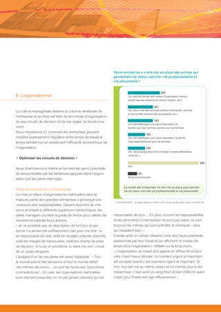 Votre entreprise a-t-elle mis en place des actions qui
                                                                 permettent de mieux concilier vie professionnelle et
                                                                 vie personnelle ?


                                                                                                              20%
B. L’organisationnel                                                          Oui, elle fait évoluer ses modes d’organisation (temps
                                                                              partiel favorisé, absence de réunion tardive, etc.)

                                                                                                       16%
La culture managériale dessine la colonne vertébrale de                       Oui, elle a créé des services (crèche d’entreprise, services
                                                                              d’une société privée d’aide aux parents, etc.)
l’entreprise et sa chair est faite de son mode d’organisation,
de ses circuits de décision et de ses règles de fonctionne-                                             16%
                                                                              Oui, elle développe une culture favorable à la
ment.                                                                         famille, pour les hommes comme pour les femmes
Nous montrerons ici comment les entreprises peuvent
                                                                                               10%
modifier positivement l’équilibre entre temps de travail et                   Oui, elle développe une culture favorable à la famille
temps familial tout en préservant l’efficacité économique de                  mais essentiellement pour les femmes

l’organisation.                                                                                10%
                                                                              Oui, elle propose des outils de travail nomade (Blackberry,
                                                                              carte 3G…)
• Optimiser les circuits de décision •
                                                                                                                                                      49%
                                                                              Non
Nous chercherons à mettre en lumière les gains potentiels
de temps révélés par les faiblesses perçues dans l’organi-                              5%
                                                                              Ne se prononce pas
sation par les pères interrogés.

                                                                          La moitié des entreprises n’a rien mis en place pour permet-
Eviter les injonctions contradictoires                                    tre de mieux concilier vie professionnelle et vie personnelle
La mise en place d’organisations matricielles dans la
majeure partie des grandes entreprises a provoqué une
                                                                  LH2 EQUILIBRES - Sondage réalisé en octobre 2007 auprès de 400 pères cadres de 30-40 ans.
confusion des responsabilités. Devant répondre de mis-
sions et projets à différents supérieurs hiérarchiques, les
pères managers pointent la perte de temps pour valider de        responsable de quoi … En plus, comme les responsabilités
manière simultanée leurs actions.                                et les périmètres d’intervention ne sont pas clairs, ce sont
« Je ne possède pas de description de fonction et per-           toujours les mêmes qui sont sollicités et impliqués : ceux
sonne n’a jamais été suffisamment clair pour me dire : tu        qui travaillent bien. »
es responsable de cela, voilà ton budget, voila tes objectifs,   Il existe ainsi un certain désarroi chez des hauts potentiels,
voilà tes marges de manœuvres, voilà ton champ de prise          passionnés par leur travail et qui affichent un niveau de
de décision. Si tu as un problème, tu viens me voir », nous      stress dû à l’organisation, néfaste sur le long cours.
dit un cadre dirigeant.                                          « L’organisation du travail doit gagner en efficacité et pour
L’analyse d’un de ces pères est assez frappante : « Tout         cela, il faut mieux décider. Le moment urgent et important
le monde prend des décisions et tout le monde défait             est accepté quand c’est vraiment urgent et important. Si-
ces mêmes décisions … ce sont les fameuses ‘injonctions          non, tout est mis au même niveau et on n’arrive plus à rien
contradictoires’… En cela, les organisations matricielles        hiérarchiser. Il faut avoir du sang froid et bien réfléchir avant
sont vraiment pesantes, on ne sait jamais vraiment qui est       d’agir, pour finalement agir efficacement. »
 