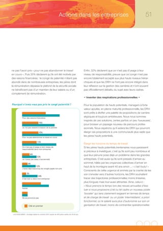 Actions dans les entreprises                                                           51




ne pas l’avoir pris « pour ne pas abandonner le travail                                      Enfin, 32% déclarent que ce n’est pas d’usage à leur
en cours ». Puis 35% déclarent qu’ils ont été motivés par                                    niveau de responsabilité, preuve que ce congé n’est pas
des raisons financières : le congé de paternité n’étant pas                                  encore totalement accepté aux plus hauts niveaux hiérar-
abondé dans de nombreuses entreprises, les pères dont                                        chiques et que les DRH ne l’ont pas encore intégré dans
la rémunération dépasse le plafond de la sécurité sociale                                    leur réflexion sur la gestion des carrières et n’ont souvent
ne bénéficient pas d’un maintien de leur salaire ou d’un                                     pas officiellement débattu du sujet avec leurs cadres.
complément de rémunération.
                                                                                             • Inventer des respirations professionnelles •

Pourquoi n’avez-vous pas pris le congé paternité ?                                           Pour la population de hauts potentiels, managers à forte
                                                                                             valeur ajoutée, en pleine maturité professionnelle, les DRH
                                              23%                                            sont prêts à étoffer une palette de propositions de carrière
                                                                35%
             Pour des raisons financières
                                                                                             atypiques et toujours ambitieuses. Nous nous sommes
                                                                                             inspirés de ces solutions, certes parfois un peu ‘luxueuses’,
                                   15%
                                                          30%                                pour brosser un paysage nouveau de parcours profes-
             Je n’ai pas ressenti le besoin de le prendre                                    sionnels. Nous espérons qu’il aidera les DRH qui pourront
                                    15%                                                      élargir ces propositions à une communauté plus vaste que
                                                                   37%                       les pères hauts potentiels.
             Pour ne pas abandonner le travail en cours

                                 13%
                                                            32%                              Élargir les horizons du temps de travail
             Ce n’est pas d’usage à mon niveau de                                            Si les pères hauts potentiels trentenaires nous paraissent
             responsabilité dans mon entreprise
                                                                                             si précieux à investiguer, c’est qu’ils sont peu nombreux et
                        6%                                                                   que leur pénurie pose déjà un problème dans les grandes
                                 13%
             Je n’avais pas assez d’ancienneté                                               entreprises. C’est aussi qu’ils sont pressés d’arriver au
                      4%                                                                     sommet, hâtés par les croyances collectives d’arriver en
                                12%                                                          haut de la montagne avant 40 ans sinon … « c’est foutu! »
             J’avais déjà beaucoup de congés payés non pris
                                                                                             Conscients de cette urgence et animés par la crainte de les
                   3%                                                                        voir s’envoler vers d’autres horizons, les DRH souhaitent
                                  14%
             C’est mal vu dans mon entreprise                                                tracer des trajectoires professionnelles moins linéaires,
                                       17%
                                                                                             plus longues mais tout aussi attirantes. Ainsi, celui-ci :
                                                   25%                                       « Nous prenons le temps lors des revues annuelles d’éva-
             Autres
                                                                                             luer si nous proposons à tel ou tel cadre un nouveau poste
                                              4%                                             ‘booster’ qui sera clairement exigeant en termes de temps
                                              4%
             Ne se prononce pas                                                              et de charge de travail ou un poste ‘intermédiaire’, a priori
                                                                                             fonctionnel, où le salarié aura plus d’autonomie sur son or-
                      Cité en premier                 Total des citations                    ganisation de travail, moins de contraintes opérationnelles


 LH2 EQUILIBRES - Sondage réalisé en octobre 2007 auprès de 400 pères cadres de 30-40 ans.
 