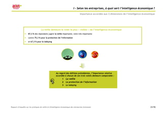 I – Selon les entreprises, à quoi sert l’intelligence économique ?

                                                                                      Importance accordée aux 3 dimensions de l’intelligence économique




                                     La veille demeure le volet le plus « visible » de l’intelligence économique
                    87,3 % des répondants jugent la veille importante, voire très importante

                    contre 75,3 % pour la protection de l’information

                    et 67,3 % pour le lobbying




                                                        Au regard des éditions précédentes, l’importance relative
                                                        accordée à chacun de ces trois volets demeure comparable :
                                                                1   La veille
                                                                2   La protection de l’information
                                                                3   Le lobbying




Rapport d’enquête sur les pratiques de veille et d'intelligence économique des entreprises bretonnes                                               23/92
 