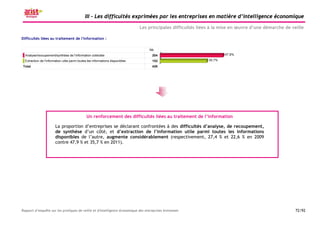 III – Les difficultés exprimées par les entreprises en matière d’intelligence économique

                                                                           Les principales difficultés liées à la mise en œuvre d’une démarche de veille




                                         Un renforcement des difficultés liées au traitement de l’information

                     La proportion d’entreprises se déclarant confrontées à des difficultés d’analyse, de recoupement,
                     de synthèse d’un côté, et d’extraction de l’information utile parmi toutes les informations
                     disponibles de l’autre, augmente considérablement (respectivement, 27,4 % et 22,6 % en 2009
                     contre 47,9 % et 35,7 % en 2011).




Rapport d’enquête sur les pratiques de veille et d'intelligence économique des entreprises bretonnes                                                72/92
 