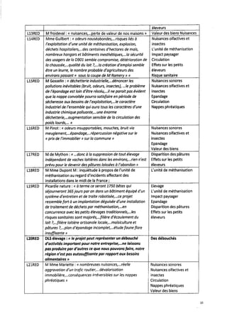 Rapport enquête publique