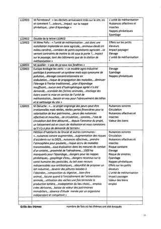 Rapport enquête publique