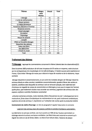 Rapport enquête publique