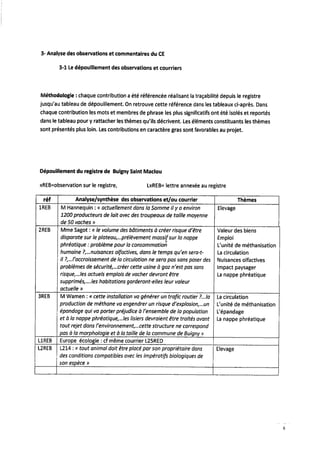 Rapport enquête publique