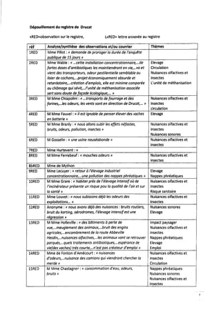 Rapport enquête publique